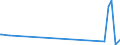 CN 29141910 /Exports /Unit = Prices (Euro/ton) /Partner: Russia /Reporter: European Union /29141910:5-methylhexan-2-one