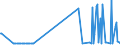 CN 29141910 /Exports /Unit = Prices (Euro/ton) /Partner: Croatia /Reporter: Eur27_2020 /29141910:5-methylhexan-2-one