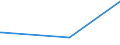 CN 29141910 /Exports /Unit = Prices (Euro/ton) /Partner: Tunisia /Reporter: Eur27_2020 /29141910:5-methylhexan-2-one