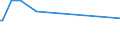 KN 29141910 /Exporte /Einheit = Preise (Euro/Tonne) /Partnerland: Elfenbeink. /Meldeland: Eur27 /29141910:5-methylhexan-2-on