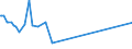 CN 29141910 /Exports /Unit = Prices (Euro/ton) /Partner: Cameroon /Reporter: Eur15 /29141910:5-methylhexan-2-one