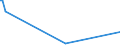 KN 29141910 /Exporte /Einheit = Preise (Euro/Tonne) /Partnerland: Angola /Meldeland: Eur28 /29141910:5-methylhexan-2-on