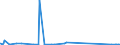 CN 29141910 /Exports /Unit = Prices (Euro/ton) /Partner: South Africa /Reporter: Eur27_2020 /29141910:5-methylhexan-2-one