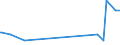 KN 29141910 /Exporte /Einheit = Preise (Euro/Tonne) /Partnerland: Kolumbien /Meldeland: Eur27_2020 /29141910:5-methylhexan-2-on