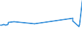 CN 29141910 /Exports /Unit = Prices (Euro/ton) /Partner: Peru /Reporter: Eur27_2020 /29141910:5-methylhexan-2-one