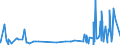 CN 29141910 /Exports /Unit = Prices (Euro/ton) /Partner: Brazil /Reporter: Eur27_2020 /29141910:5-methylhexan-2-one