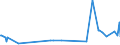 KN 29141910 /Exporte /Einheit = Preise (Euro/Tonne) /Partnerland: Argentinien /Meldeland: Eur27_2020 /29141910:5-methylhexan-2-on