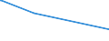 CN 29141910 /Exports /Unit = Prices (Euro/ton) /Partner: Iran /Reporter: Eur15 /29141910:5-methylhexan-2-one