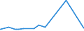 KN 29141910 /Exporte /Einheit = Preise (Euro/Tonne) /Partnerland: Saudi-arab. /Meldeland: Europäische Union /29141910:5-methylhexan-2-on