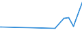 KN 29141910 /Exporte /Einheit = Preise (Euro/Tonne) /Partnerland: Arabische Emirate /Meldeland: Eur27_2020 /29141910:5-methylhexan-2-on