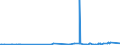 KN 29141910 /Exporte /Einheit = Preise (Euro/Tonne) /Partnerland: Singapur /Meldeland: Eur27_2020 /29141910:5-methylhexan-2-on