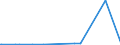 KN 29141910 /Exporte /Einheit = Preise (Euro/Tonne) /Partnerland: Japan /Meldeland: Europäische Union /29141910:5-methylhexan-2-on