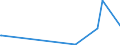 KN 29141910 /Exporte /Einheit = Preise (Euro/Tonne) /Partnerland: Taiwan /Meldeland: Eur27_2020 /29141910:5-methylhexan-2-on