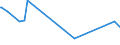 CN 29141910 /Exports /Unit = Prices (Euro/ton) /Partner: Australia /Reporter: Eur27_2020 /29141910:5-methylhexan-2-one