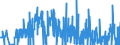 CN 29141910 /Exports /Unit = Quantities in tons /Partner: Italy /Reporter: Eur27_2020 /29141910:5-methylhexan-2-one