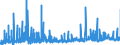 KN 29141990 /Exporte /Einheit = Preise (Euro/Tonne) /Partnerland: Frankreich /Meldeland: Eur27_2020 /29141990:Ketone, Acyclisch, Ohne Andere Sauerstoff-funktionen (Ausg. Aceton, Butanon `methylethylketon`, 4-methylpentan-2-on `methylisobutylketon` und 5-methylhexan-2-on)