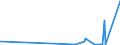 KN 29141990 /Exporte /Einheit = Preise (Euro/Tonne) /Partnerland: Island /Meldeland: Eur27_2020 /29141990:Ketone, Acyclisch, Ohne Andere Sauerstoff-funktionen (Ausg. Aceton, Butanon `methylethylketon`, 4-methylpentan-2-on `methylisobutylketon` und 5-methylhexan-2-on)