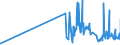 CN 29141990 /Exports /Unit = Prices (Euro/ton) /Partner: Malta /Reporter: Eur27_2020 /29141990:Acyclic Ketones Without Other Oxygen Function (Excl. Acetone, Butanone `methyl Ethyl Ketone`, 4-methylpentan-2-one `methyl Isobutyl Ketone` and 5-methylhexan-2-one)