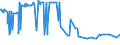 CN 29141990 /Exports /Unit = Prices (Euro/ton) /Partner: San Marino /Reporter: Eur27_2020 /29141990:Acyclic Ketones Without Other Oxygen Function (Excl. Acetone, Butanone `methyl Ethyl Ketone`, 4-methylpentan-2-one `methyl Isobutyl Ketone` and 5-methylhexan-2-one)