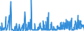 CN 29141990 /Exports /Unit = Prices (Euro/ton) /Partner: Turkey /Reporter: Eur27_2020 /29141990:Acyclic Ketones Without Other Oxygen Function (Excl. Acetone, Butanone `methyl Ethyl Ketone`, 4-methylpentan-2-one `methyl Isobutyl Ketone` and 5-methylhexan-2-one)