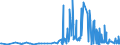 KN 29141990 /Exporte /Einheit = Preise (Euro/Tonne) /Partnerland: Estland /Meldeland: Eur27_2020 /29141990:Ketone, Acyclisch, Ohne Andere Sauerstoff-funktionen (Ausg. Aceton, Butanon `methylethylketon`, 4-methylpentan-2-on `methylisobutylketon` und 5-methylhexan-2-on)