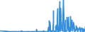 CN 29141990 /Exports /Unit = Prices (Euro/ton) /Partner: Lithuania /Reporter: Eur27_2020 /29141990:Acyclic Ketones Without Other Oxygen Function (Excl. Acetone, Butanone `methyl Ethyl Ketone`, 4-methylpentan-2-one `methyl Isobutyl Ketone` and 5-methylhexan-2-one)