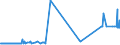 CN 29141990 /Exports /Unit = Prices (Euro/ton) /Partner: Albania /Reporter: Eur27_2020 /29141990:Acyclic Ketones Without Other Oxygen Function (Excl. Acetone, Butanone `methyl Ethyl Ketone`, 4-methylpentan-2-one `methyl Isobutyl Ketone` and 5-methylhexan-2-one)