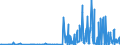 KN 29141990 /Exporte /Einheit = Preise (Euro/Tonne) /Partnerland: Ukraine /Meldeland: Eur27_2020 /29141990:Ketone, Acyclisch, Ohne Andere Sauerstoff-funktionen (Ausg. Aceton, Butanon `methylethylketon`, 4-methylpentan-2-on `methylisobutylketon` und 5-methylhexan-2-on)