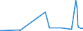 KN 29141990 /Exporte /Einheit = Preise (Euro/Tonne) /Partnerland: Moldau /Meldeland: Eur27_2020 /29141990:Ketone, Acyclisch, Ohne Andere Sauerstoff-funktionen (Ausg. Aceton, Butanon `methylethylketon`, 4-methylpentan-2-on `methylisobutylketon` und 5-methylhexan-2-on)