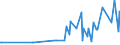 KN 29141990 /Exporte /Einheit = Preise (Euro/Tonne) /Partnerland: Armenien /Meldeland: Eur27_2020 /29141990:Ketone, Acyclisch, Ohne Andere Sauerstoff-funktionen (Ausg. Aceton, Butanon `methylethylketon`, 4-methylpentan-2-on `methylisobutylketon` und 5-methylhexan-2-on)