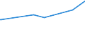 KN 29141990 /Exporte /Einheit = Preise (Euro/Tonne) /Partnerland: Tadschikistan /Meldeland: Europäische Union /29141990:Ketone, Acyclisch, Ohne Andere Sauerstoff-funktionen (Ausg. Aceton, Butanon `methylethylketon`, 4-methylpentan-2-on `methylisobutylketon` und 5-methylhexan-2-on)