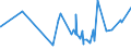 KN 29141990 /Exporte /Einheit = Preise (Euro/Tonne) /Partnerland: Sudan /Meldeland: Eur27_2020 /29141990:Ketone, Acyclisch, Ohne Andere Sauerstoff-funktionen (Ausg. Aceton, Butanon `methylethylketon`, 4-methylpentan-2-on `methylisobutylketon` und 5-methylhexan-2-on)