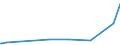 KN 29141990 /Exporte /Einheit = Preise (Euro/Tonne) /Partnerland: Kap Verde /Meldeland: Eur27_2020 /29141990:Ketone, Acyclisch, Ohne Andere Sauerstoff-funktionen (Ausg. Aceton, Butanon `methylethylketon`, 4-methylpentan-2-on `methylisobutylketon` und 5-methylhexan-2-on)