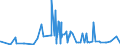 CN 29141990 /Exports /Unit = Prices (Euro/ton) /Partner: Ivory Coast /Reporter: Eur27_2020 /29141990:Acyclic Ketones Without Other Oxygen Function (Excl. Acetone, Butanone `methyl Ethyl Ketone`, 4-methylpentan-2-one `methyl Isobutyl Ketone` and 5-methylhexan-2-one)