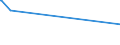 KN 29141990 /Exporte /Einheit = Preise (Euro/Tonne) /Partnerland: Seychellen /Meldeland: Europäische Union /29141990:Ketone, Acyclisch, Ohne Andere Sauerstoff-funktionen (Ausg. Aceton, Butanon `methylethylketon`, 4-methylpentan-2-on `methylisobutylketon` und 5-methylhexan-2-on)