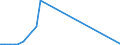 KN 29141990 /Exporte /Einheit = Preise (Euro/Tonne) /Partnerland: Mosambik /Meldeland: Eur27_2020 /29141990:Ketone, Acyclisch, Ohne Andere Sauerstoff-funktionen (Ausg. Aceton, Butanon `methylethylketon`, 4-methylpentan-2-on `methylisobutylketon` und 5-methylhexan-2-on)