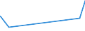 KN 29141990 /Exporte /Einheit = Preise (Euro/Tonne) /Partnerland: Simbabwe /Meldeland: Eur27_2020 /29141990:Ketone, Acyclisch, Ohne Andere Sauerstoff-funktionen (Ausg. Aceton, Butanon `methylethylketon`, 4-methylpentan-2-on `methylisobutylketon` und 5-methylhexan-2-on)