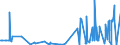 CN 29141990 /Exports /Unit = Prices (Euro/ton) /Partner: Guatemala /Reporter: Eur27_2020 /29141990:Acyclic Ketones Without Other Oxygen Function (Excl. Acetone, Butanone `methyl Ethyl Ketone`, 4-methylpentan-2-one `methyl Isobutyl Ketone` and 5-methylhexan-2-one)