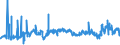 KN 29142200 /Exporte /Einheit = Preise (Euro/Tonne) /Partnerland: Niederlande /Meldeland: Eur27_2020 /29142200:Cyclohexanon und Methylcyclohexanone