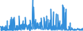 CN 29142200 /Exports /Unit = Prices (Euro/ton) /Partner: Ireland /Reporter: Eur27_2020 /29142200:Cyclohexanone and Methylcyclohexanones