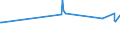 CN 29142200 /Exports /Unit = Prices (Euro/ton) /Partner: Iceland /Reporter: European Union /29142200:Cyclohexanone and Methylcyclohexanones