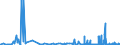 CN 29142200 /Exports /Unit = Prices (Euro/ton) /Partner: Finland /Reporter: Eur27_2020 /29142200:Cyclohexanone and Methylcyclohexanones