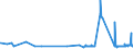 CN 29142200 /Exports /Unit = Prices (Euro/ton) /Partner: Estonia /Reporter: Eur27_2020 /29142200:Cyclohexanone and Methylcyclohexanones