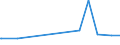 CN 29142200 /Exports /Unit = Prices (Euro/ton) /Partner: Moldova /Reporter: Eur27_2020 /29142200:Cyclohexanone and Methylcyclohexanones