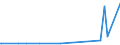 CN 29142200 /Exports /Unit = Prices (Euro/ton) /Partner: Kasakhstan /Reporter: Eur27_2020 /29142200:Cyclohexanone and Methylcyclohexanones