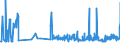 CN 29142200 /Exports /Unit = Prices (Euro/ton) /Partner: Slovenia /Reporter: Eur27_2020 /29142200:Cyclohexanone and Methylcyclohexanones