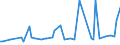 CN 29142200 /Exports /Unit = Prices (Euro/ton) /Partner: Serb.monten. /Reporter: Eur15 /29142200:Cyclohexanone and Methylcyclohexanones