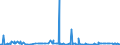 CN 29142200 /Exports /Unit = Prices (Euro/ton) /Partner: Serbia /Reporter: Eur27_2020 /29142200:Cyclohexanone and Methylcyclohexanones