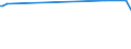 CN 29142200 /Exports /Unit = Prices (Euro/ton) /Partner: Ethiopia /Reporter: Eur27_2020 /29142200:Cyclohexanone and Methylcyclohexanones