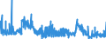 CN 29142300 /Exports /Unit = Prices (Euro/ton) /Partner: United Kingdom /Reporter: Eur27_2020 /29142300:Ionones and Methylionones